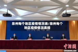 泉州每个地区疫情情况表/泉州每个地区疫情情况表格