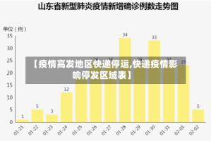【疫情高发地区快递停运,快递疫情影响停发区域表】
