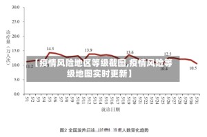 【疫情风险地区等级截图,疫情风险等级地图实时更新】