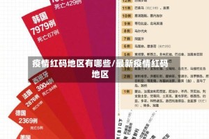 疫情红码地区有哪些/最新疫情红码地区