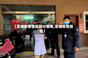【宣城疫情地区划分图表,宣城疫情报告】