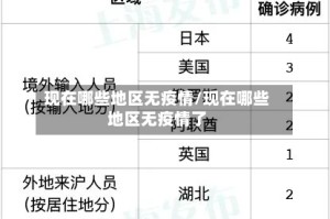 现在哪些地区无疫情/现在哪些地区无疫情了