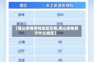 【鞍山疫情阳性地区在哪,鞍山疫情属于什么地区】