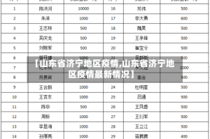 【山东省济宁地区疫情,山东省济宁地区疫情最新情况】