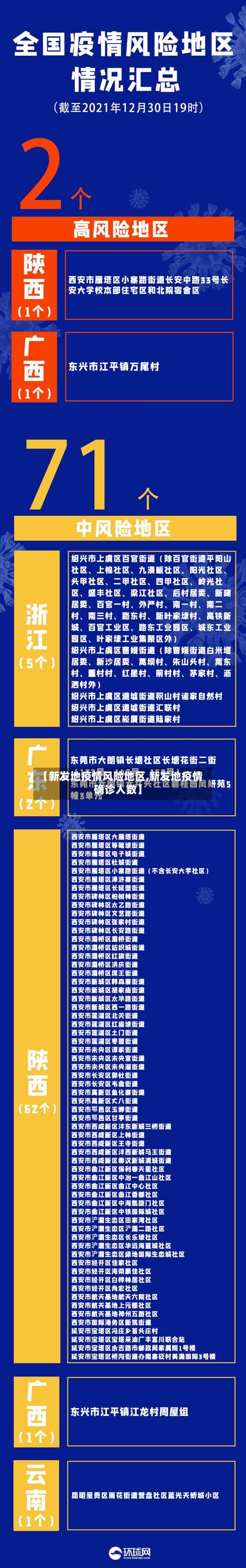 【新发地疫情风险地区,新发地疫情确诊人数】-第2张图片