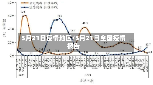 3月21日疫情地区/3月21日全国疫情报告-第1张图片