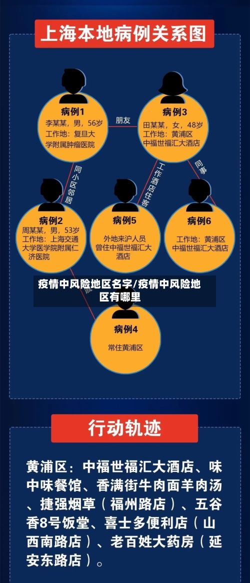 疫情中风险地区名字/疫情中风险地区有哪里-第1张图片