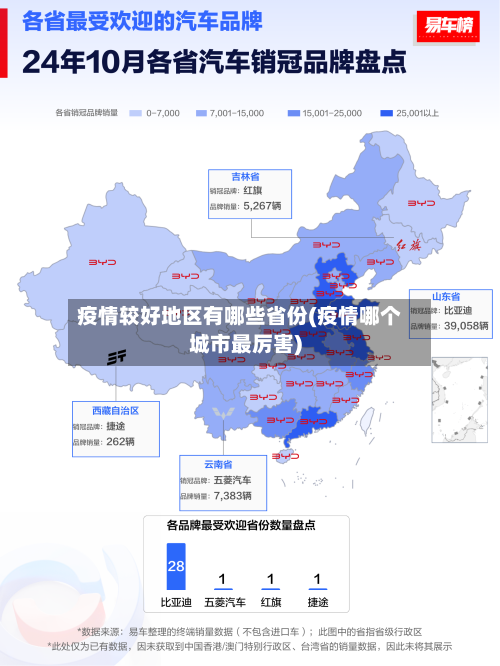 疫情较好地区有哪些省份(疫情哪个城市最厉害)-第3张图片
