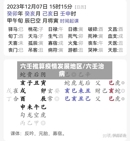六壬推算疫情发展地区/六壬治病-第2张图片