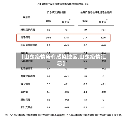 【山东疫情所有感染地区,山东疫情汇总】-第2张图片