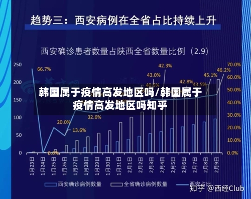 韩国属于疫情高发地区吗/韩国属于疫情高发地区吗知乎-第3张图片