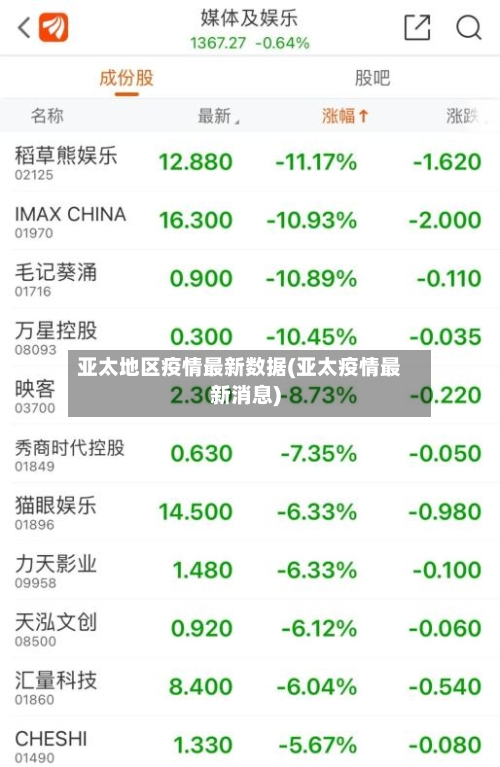 亚太地区疫情最新数据(亚太疫情最新消息)-第1张图片