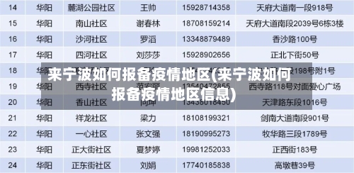 来宁波如何报备疫情地区(来宁波如何报备疫情地区信息)-第1张图片