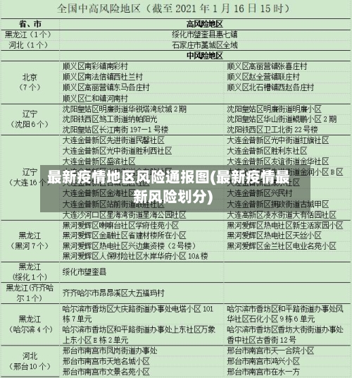 最新疫情地区风险通报图(最新疫情最新风险划分)-第1张图片