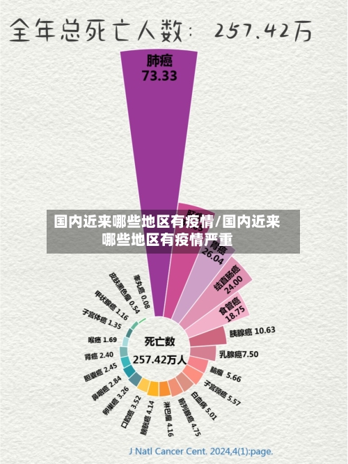 国内近来哪些地区有疫情/国内近来哪些地区有疫情严重-第1张图片