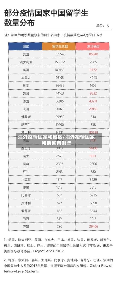 海外疫情国家和地区/海外疫情国家和地区有哪些-第3张图片