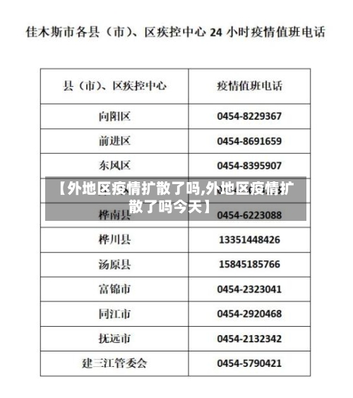 【外地区疫情扩散了吗,外地区疫情扩散了吗今天】-第1张图片