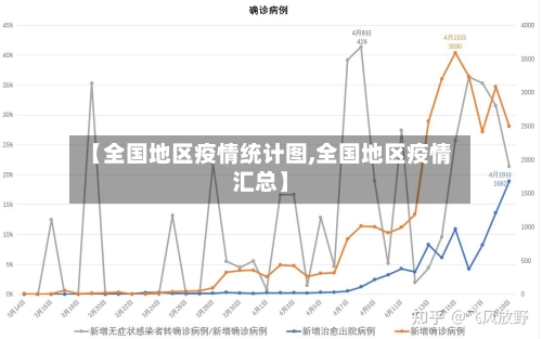 【全国地区疫情统计图,全国地区疫情汇总】-第2张图片