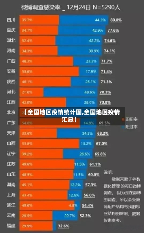 【全国地区疫情统计图,全国地区疫情汇总】-第1张图片