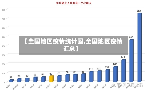 【全国地区疫情统计图,全国地区疫情汇总】-第3张图片