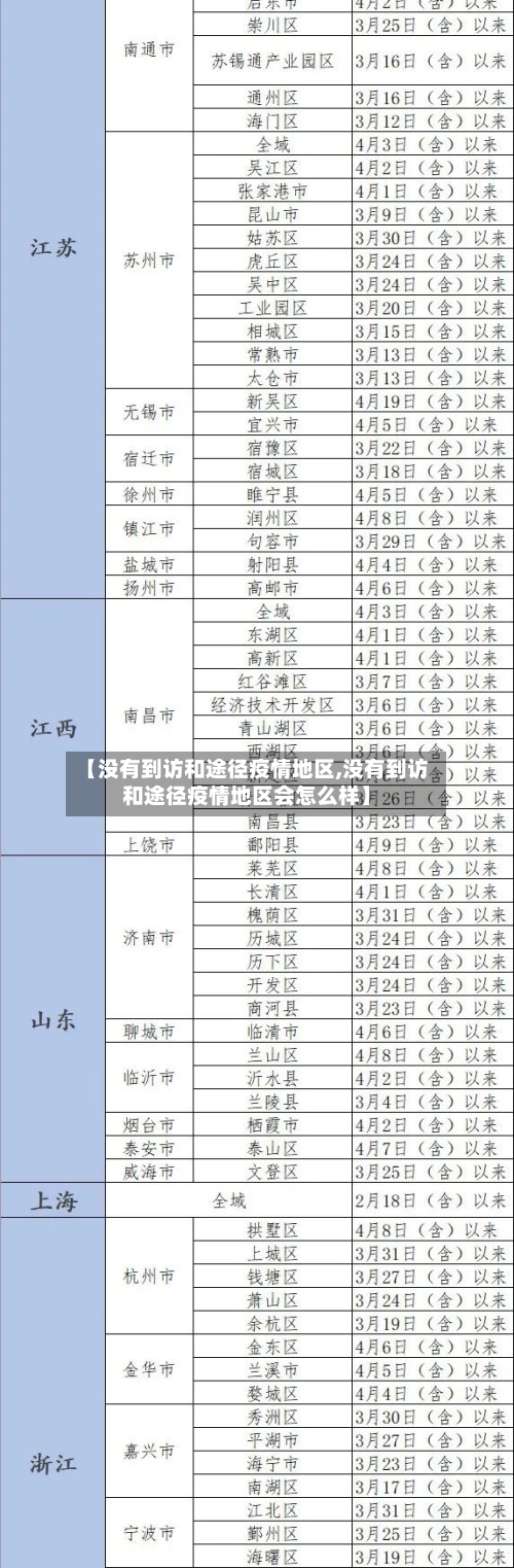 【没有到访和途径疫情地区,没有到访和途径疫情地区会怎么样】-第2张图片