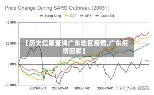 【历史信息查询广东地区疫情,广东疫情回顾】-第1张图片