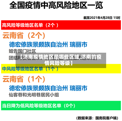 【济南疫情地区是哪些区域,济南的疫情风险等级】-第1张图片
