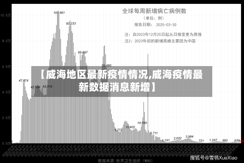 【威海地区最新疫情情况,威海疫情最新数据消息新增】-第1张图片