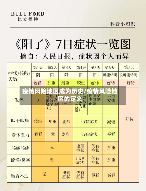 疫情风险地区成为历史/疫情风险地区的定义-第3张图片