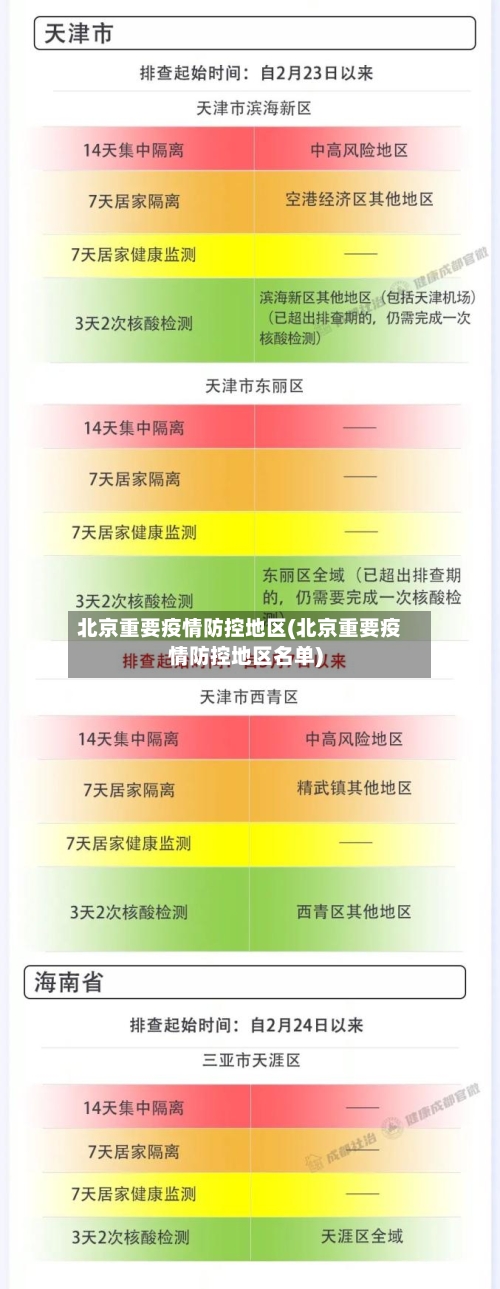 北京重要疫情防控地区(北京重要疫情防控地区名单)-第1张图片