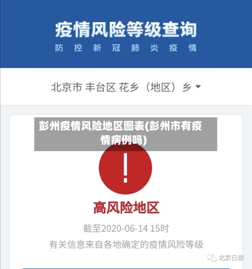 彭州疫情风险地区图表(彭州市有疫情病例吗)-第3张图片