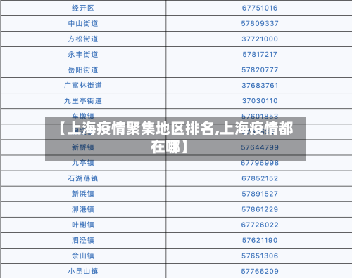 【上海疫情聚集地区排名,上海疫情都在哪】-第2张图片