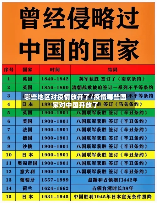 哪些地区对疫情放开了/疫情哪些国家对中国开放了-第2张图片