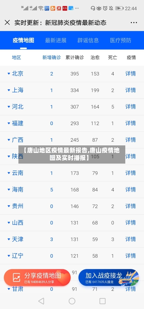 【唐山地区疫情最新报告,唐山疫情地图及实时播报】-第1张图片