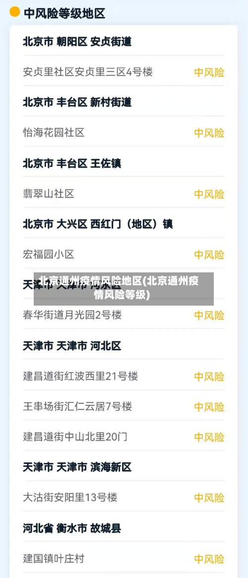 北京通州疫情风险地区(北京通州疫情风险等级)-第2张图片