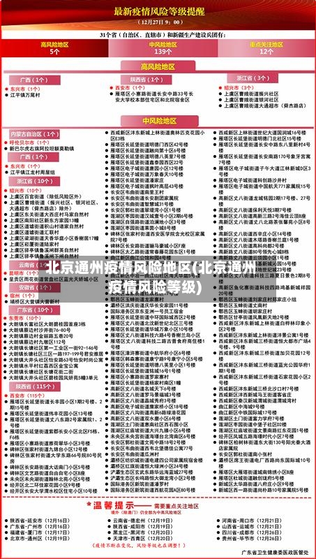 北京通州疫情风险地区(北京通州疫情风险等级)-第3张图片