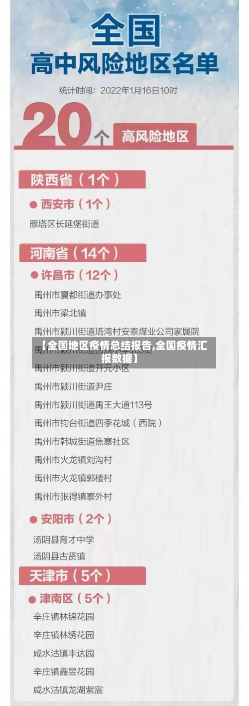 【全国地区疫情总结报告,全国疫情汇报数据】-第2张图片