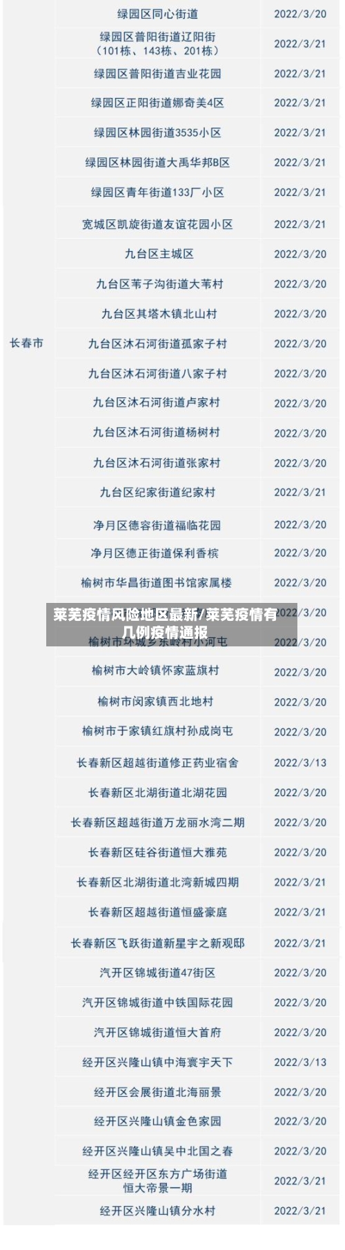 莱芜疫情风险地区最新/莱芜疫情有几例疫情通报-第3张图片