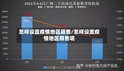 怎样设置疫情地区限售/怎样设置疫情地区限售呢-第1张图片