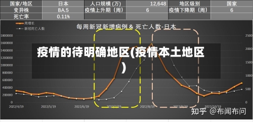 疫情的待明确地区(疫情本土地区)-第1张图片