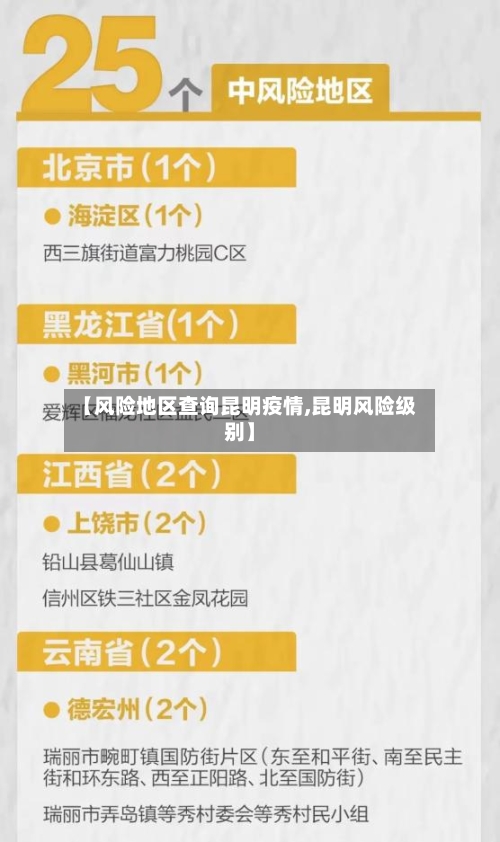 【风险地区查询昆明疫情,昆明风险级别】-第1张图片