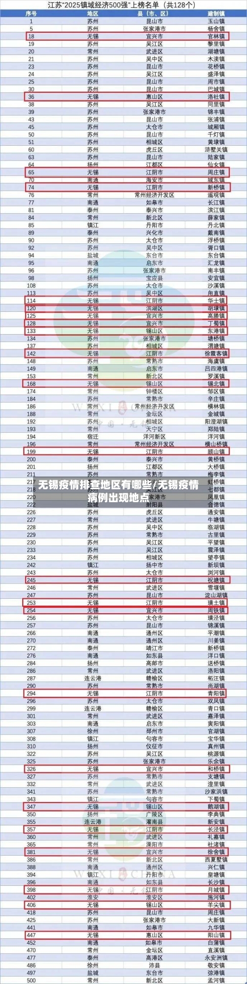 无锡疫情排查地区有哪些/无锡疫情病例出现地点-第2张图片