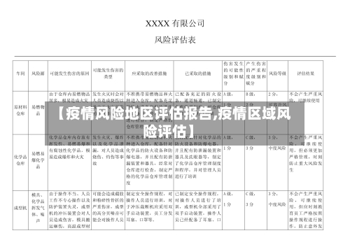 【疫情风险地区评估报告,疫情区域风险评估】-第1张图片