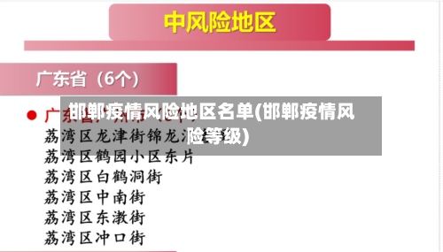邯郸疫情风险地区名单(邯郸疫情风险等级)-第1张图片