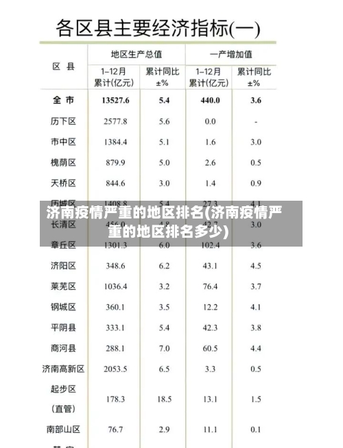 济南疫情严重的地区排名(济南疫情严重的地区排名多少)-第1张图片