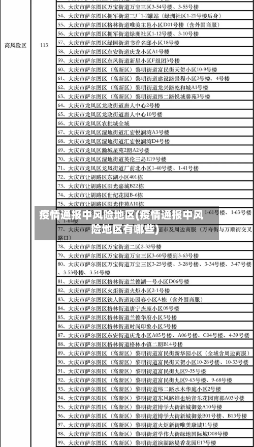 疫情通报中风险地区(疫情通报中风险地区有哪些)-第2张图片