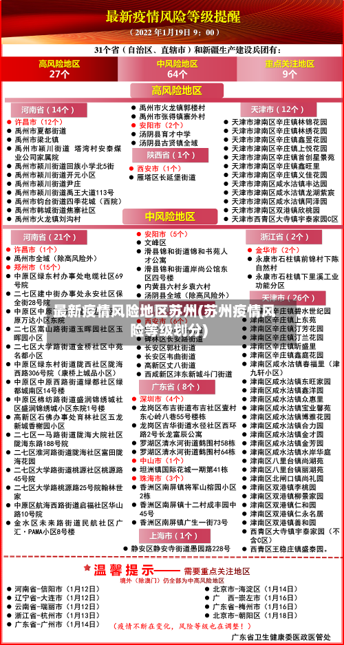 最新疫情风险地区苏州(苏州疫情风险等级划分)-第1张图片