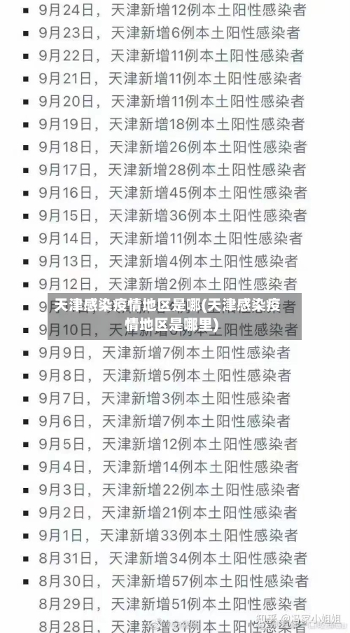 天津感染疫情地区是哪(天津感染疫情地区是哪里)-第2张图片