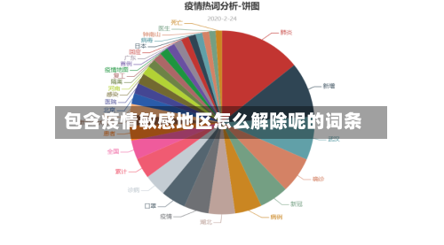 包含疫情敏感地区怎么解除呢的词条-第1张图片