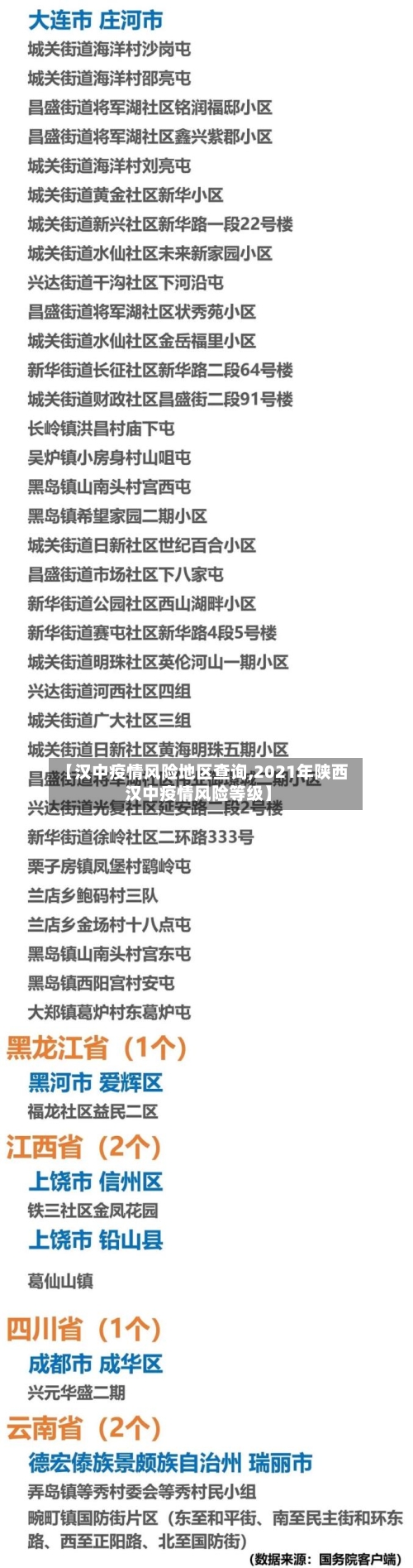 【汉中疫情风险地区查询,2021年陕西汉中疫情风险等级】-第3张图片